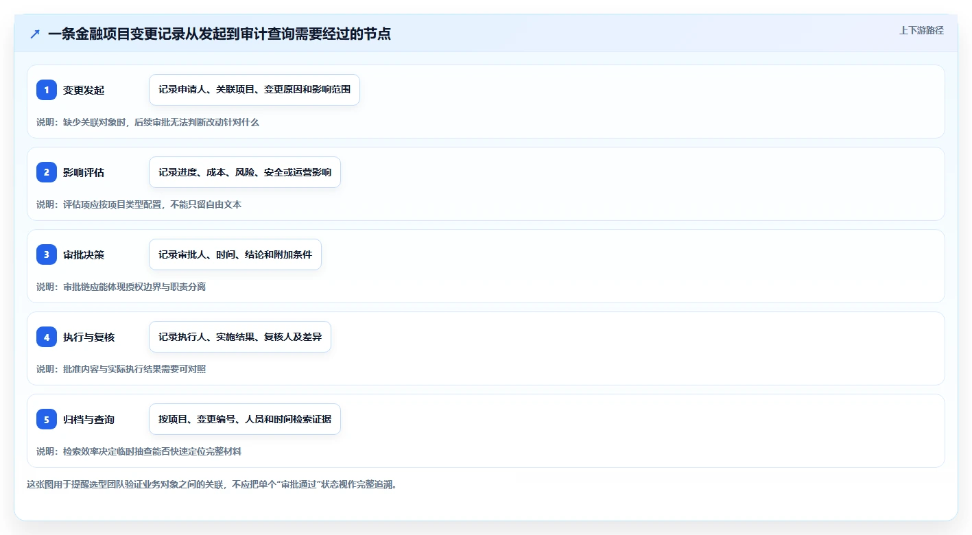 2026年金融项目管理软件选型:6款系统合规风控与审计追溯能力对比