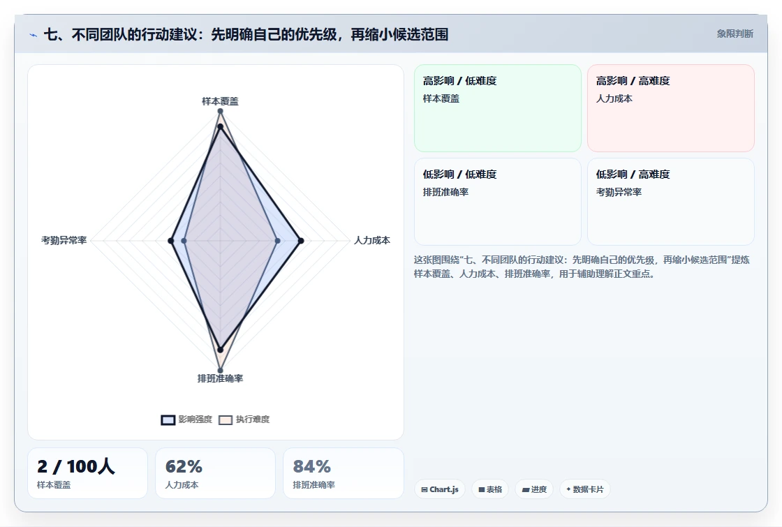 七、不同团队的行动建议:先明确自己的优先级,再缩小候选范围