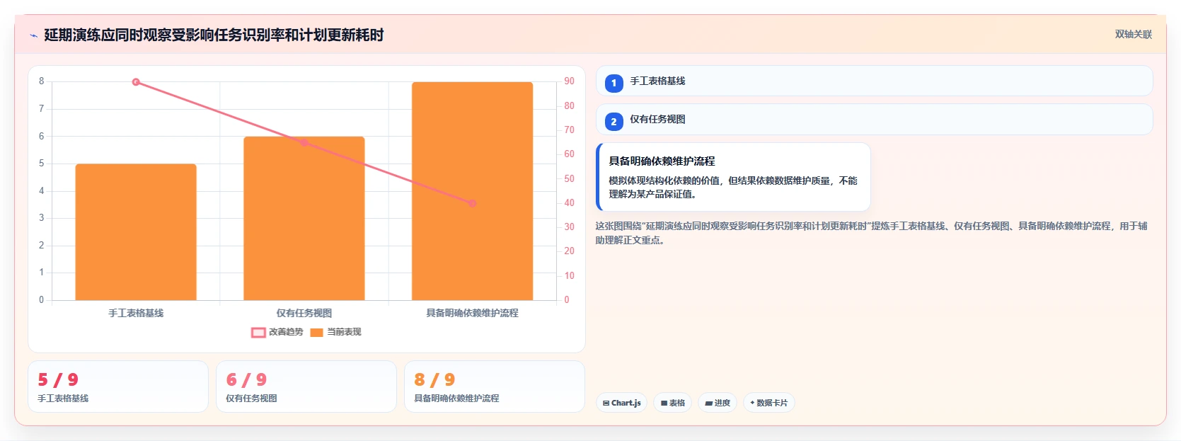 2026年进度计划生成软件大盘点:6款提升项目效率的顶级工具