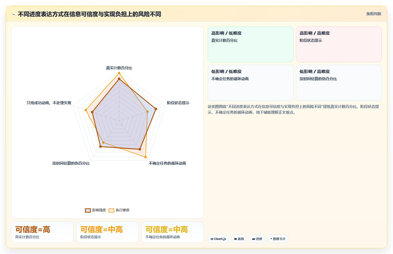 2026年效率之选：6款顶级进度条工具深度对比