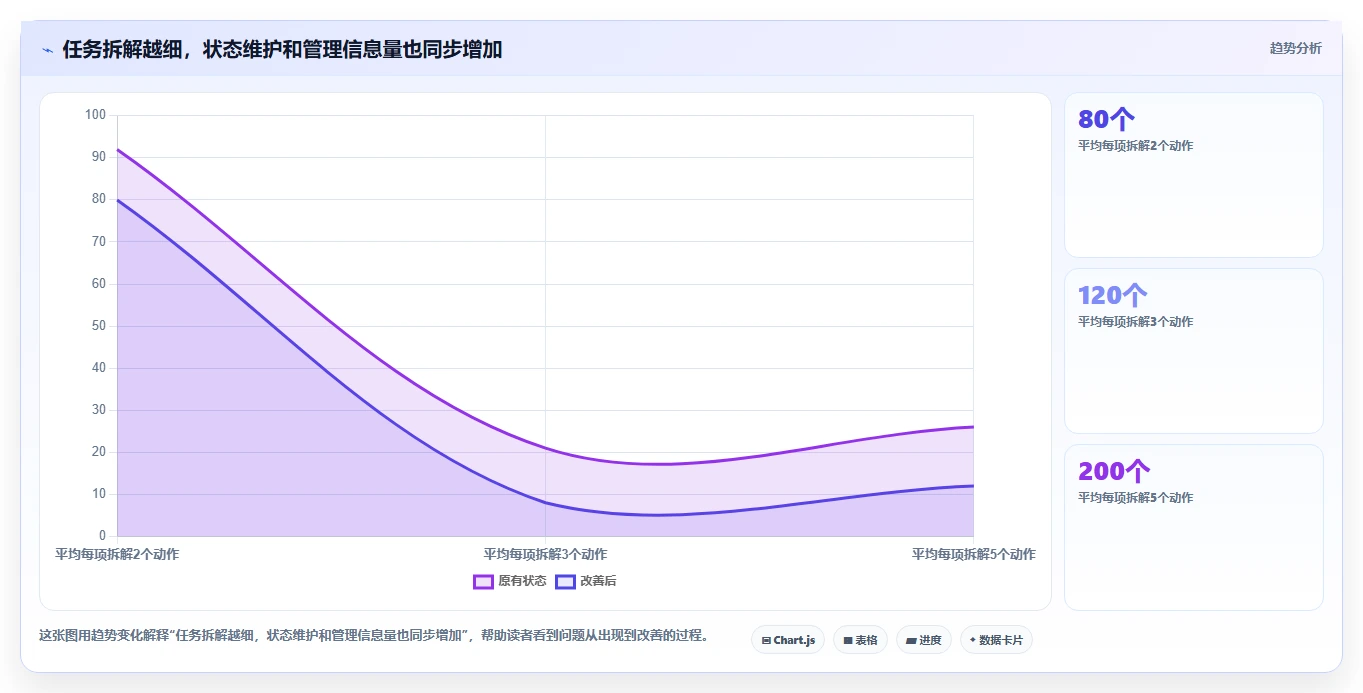 解锁团队协作新高度：2026年7款优质任务树管理软件推荐