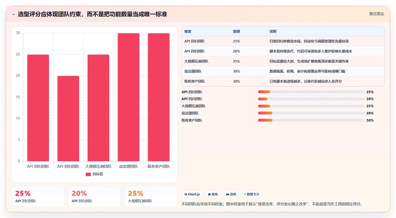 2026 年最佳性能测试工具对比:如何选择合适的工具?