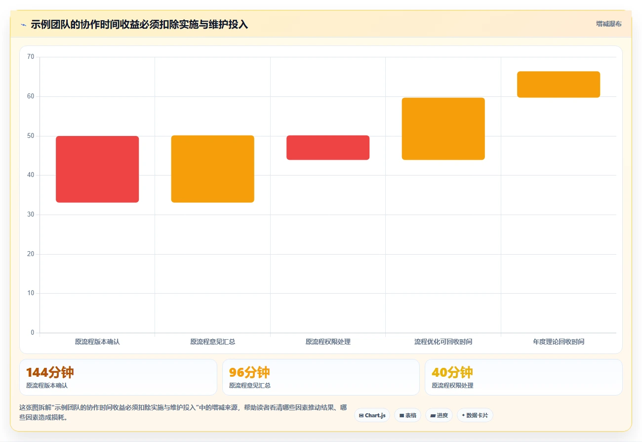 2026年协作新趋势:6款顶级可多人编辑的共享文档软件全面对比