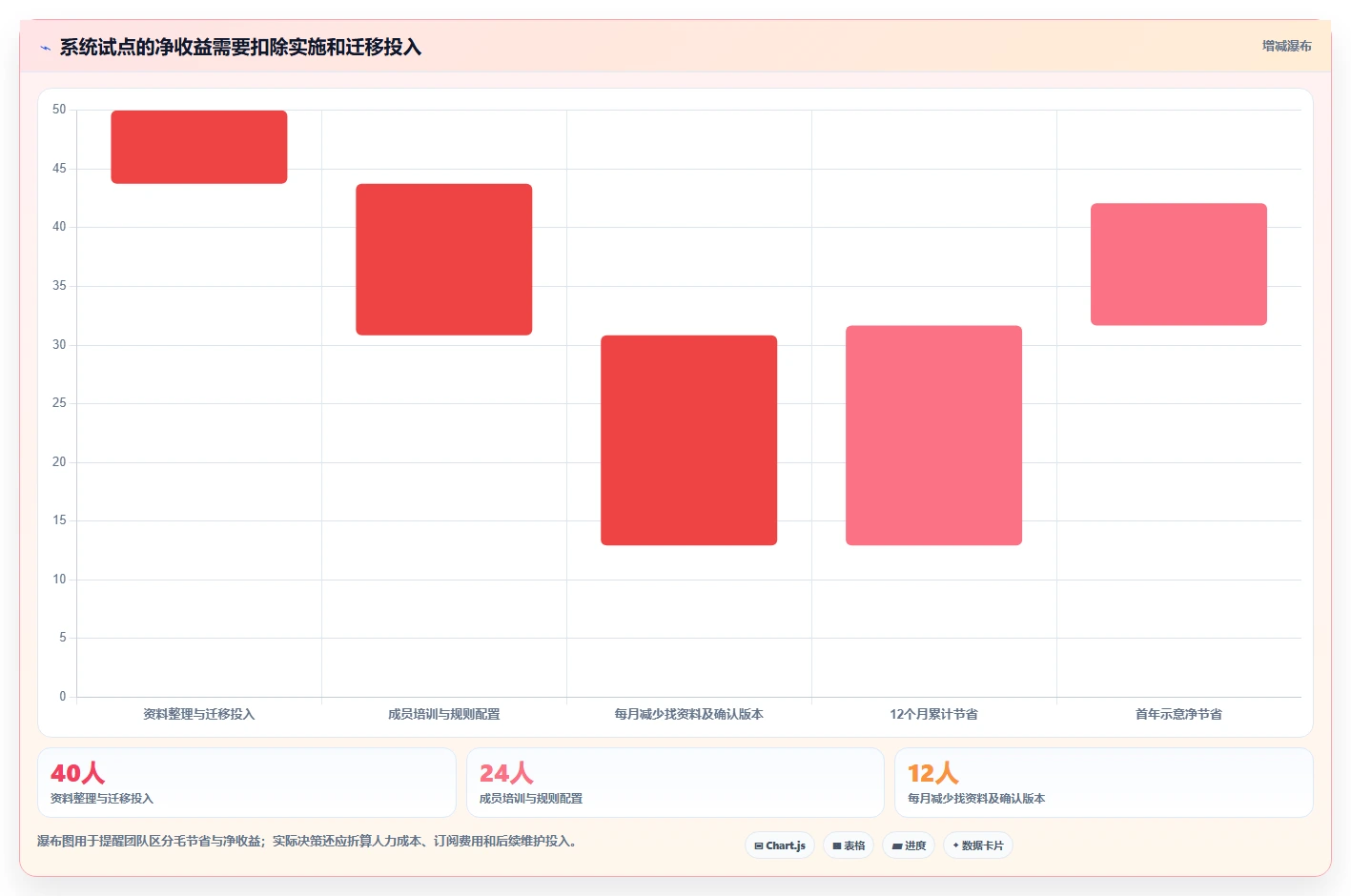 项目经理必备!2026 年最佳文档资料管理系统工具对比