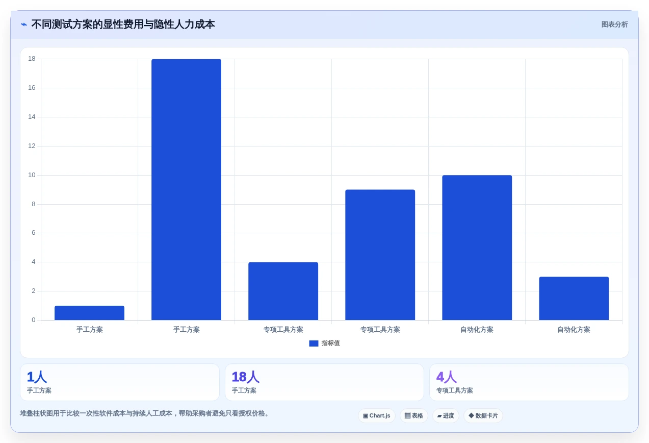 IT专业人士必看:2026年新电脑测试工具选购指南