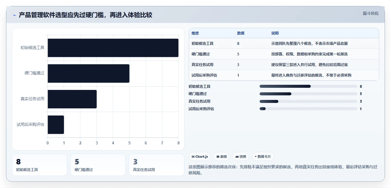 2026年常用的产品管理软件哪个体验更好：深度测评与选型指南