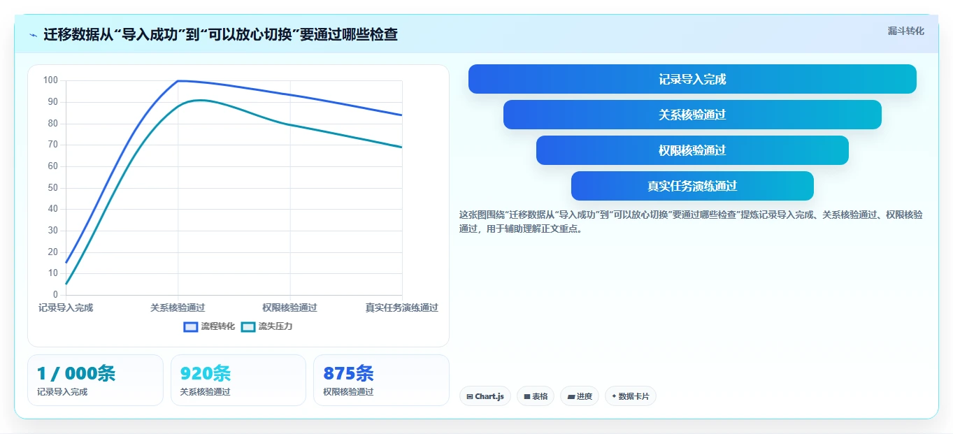 2026年项目管理革新：6款替换Jira的顶级工具盘点