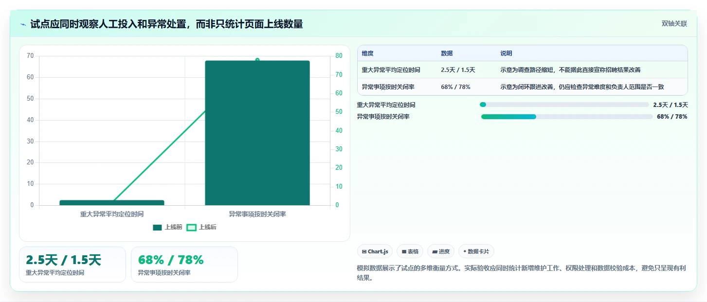 从新手到专家：2026年职能部门管理看板工具进阶指南