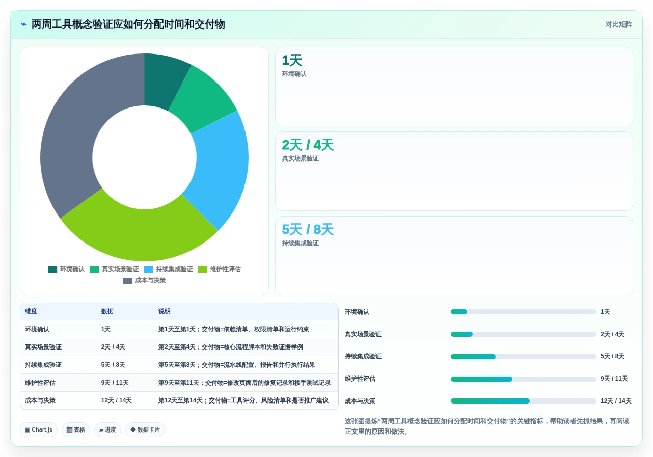 2026年软件测试自动化测试工具下载大盘点:6款效率倍增神器