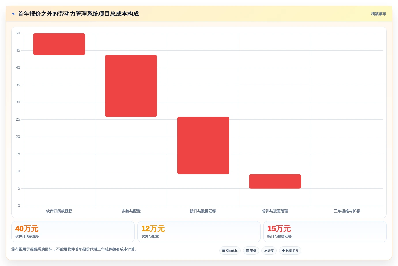 如何选择最适合你的劳动力管理系统?2026年选型指南