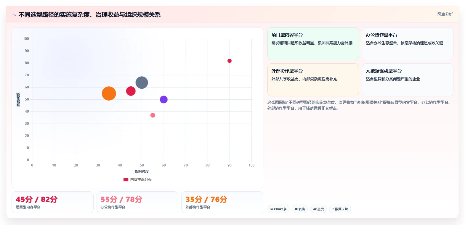 选对文档管理系统ECM事半功倍:2026年6大热门工具深度测评