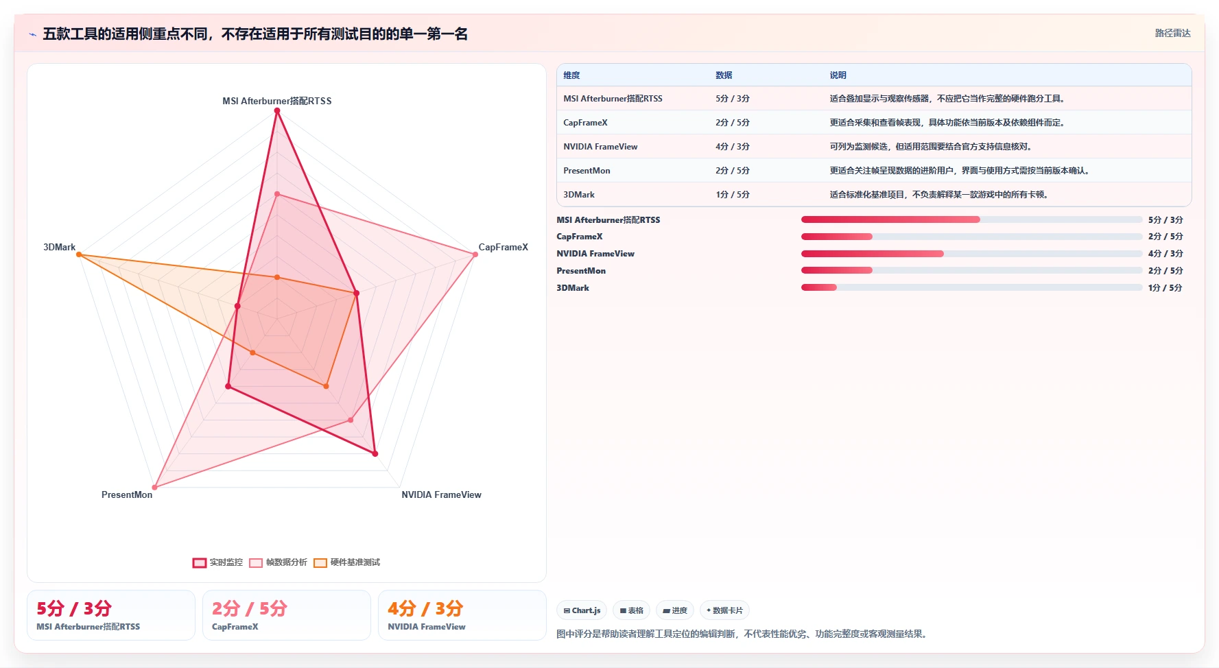 提升游戏体验！2026年最值得尝试的5大fps测试软件