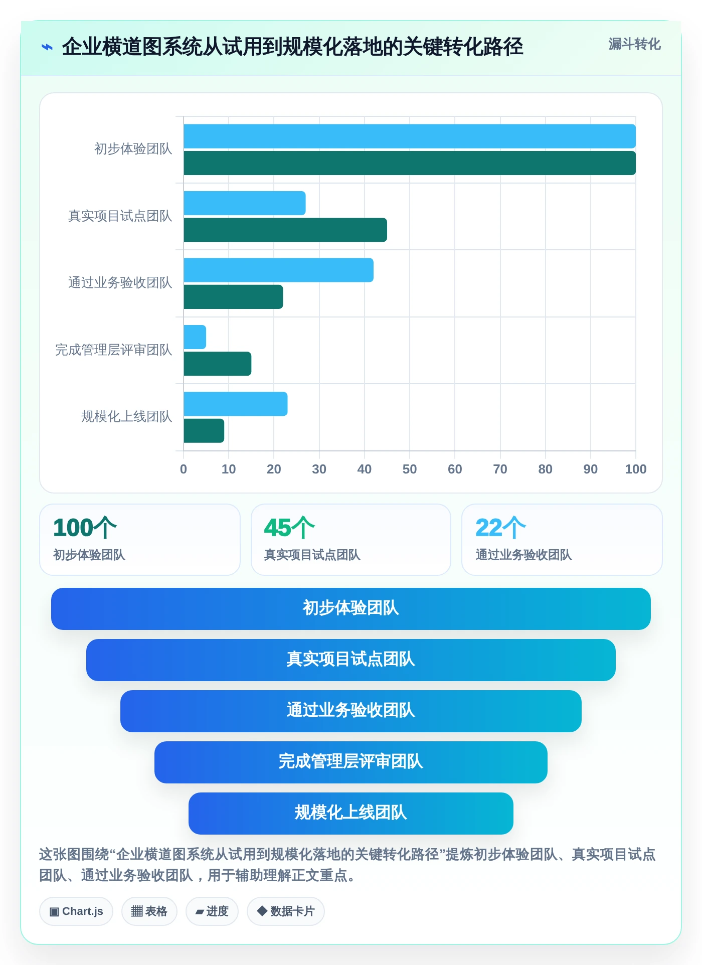 项目经理必看:2026年最热门的5大横道图自动生成软件project对比