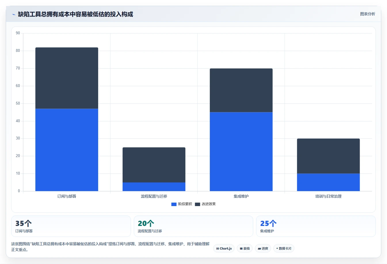 研发团队必读:2026年最值得投资的5大常见的缺陷管理工具盘点