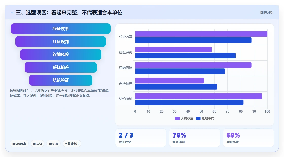 三、选型误区:看起来完整,不代表适合本单位