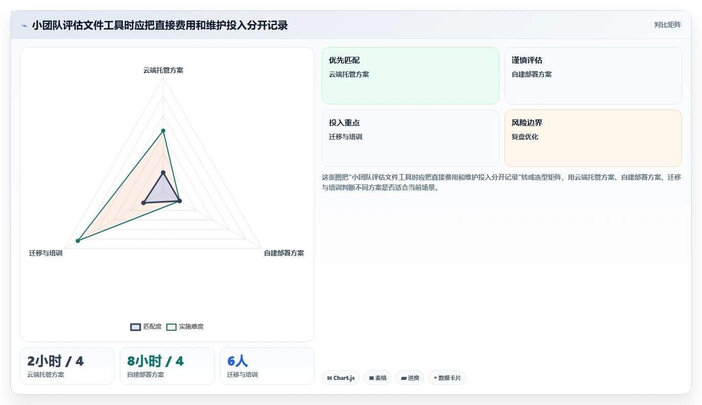 2026年文件管理工具大盘点:6款提升效率的顶级选择