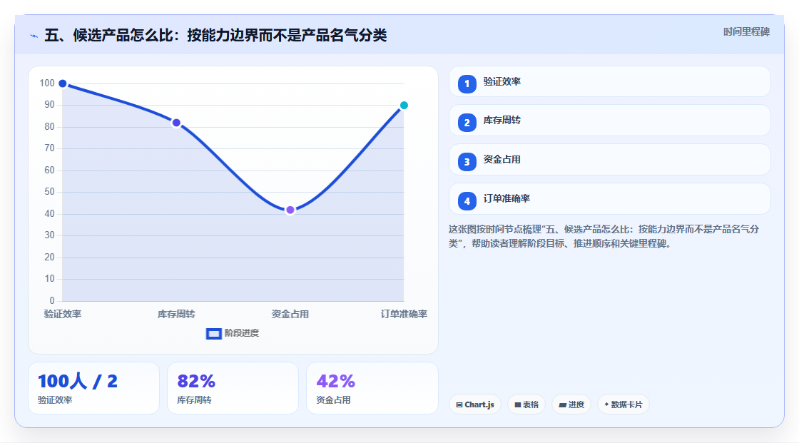 五、候选产品怎么比:按能力边界而不是产品名气分类