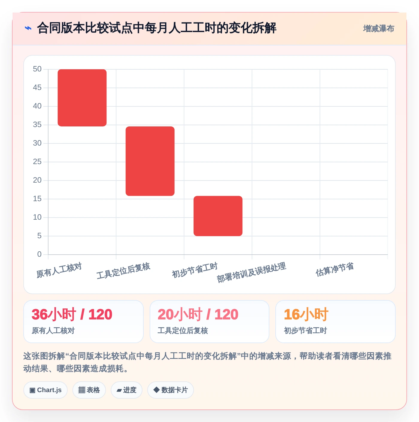 告别繁琐!2026年文档比较工具绿色版选购指南:6款精品推荐