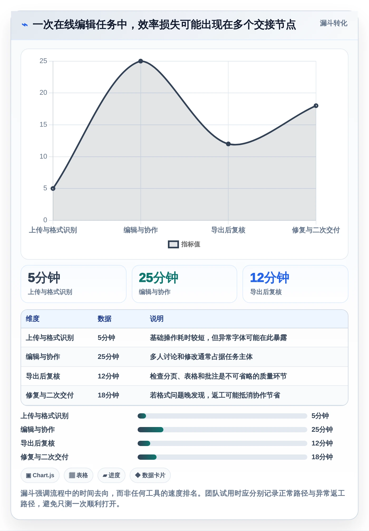 2026年效率之选:6款顶级文档上传在线编辑工具全面对比