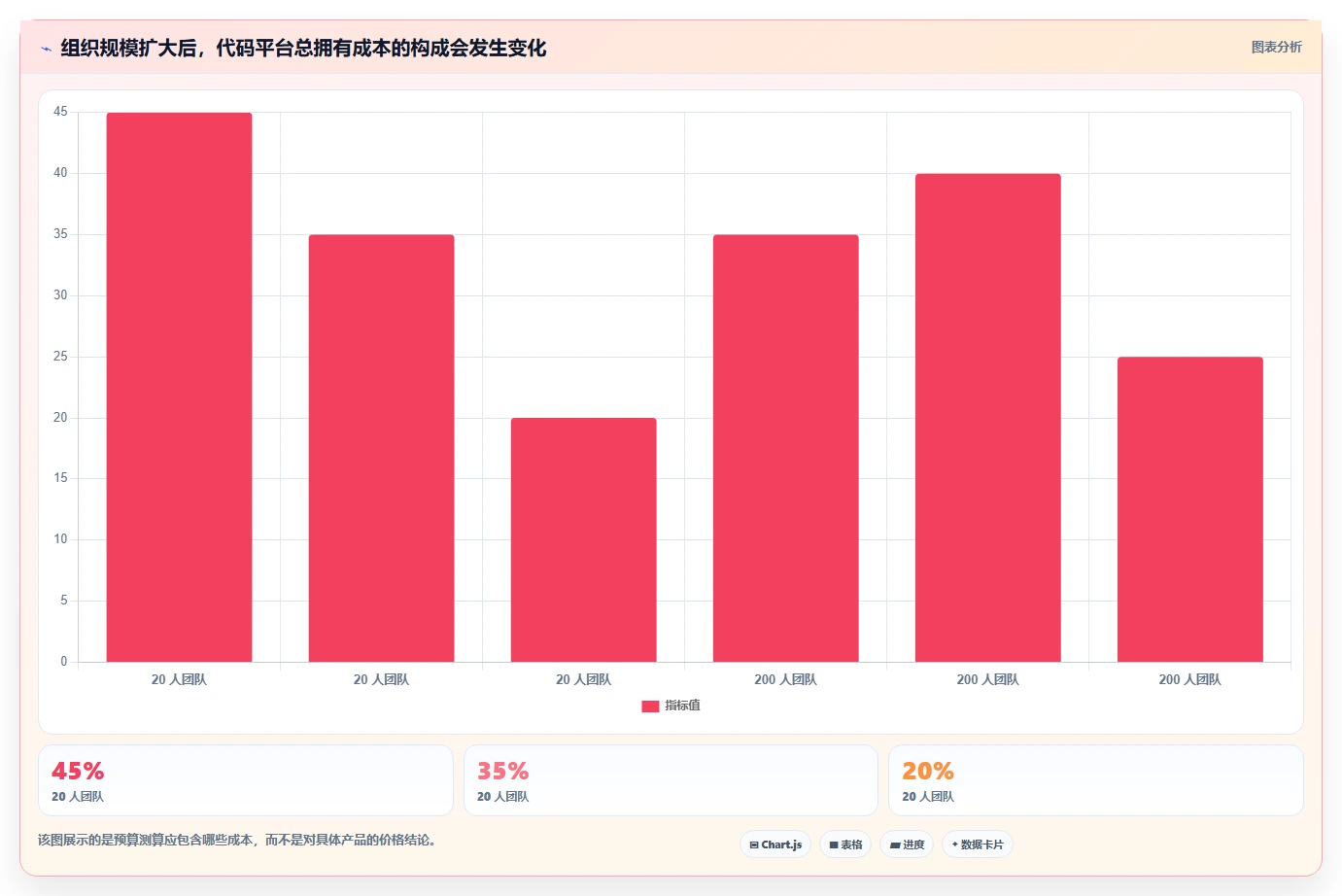 2026年研发效率新突破:6大管理代码工具深度对比
