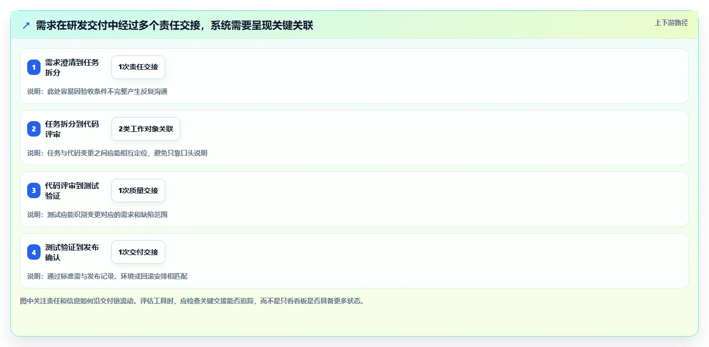 如何选择适合团队的c#工作任务管理系统?2026年最新选型指南