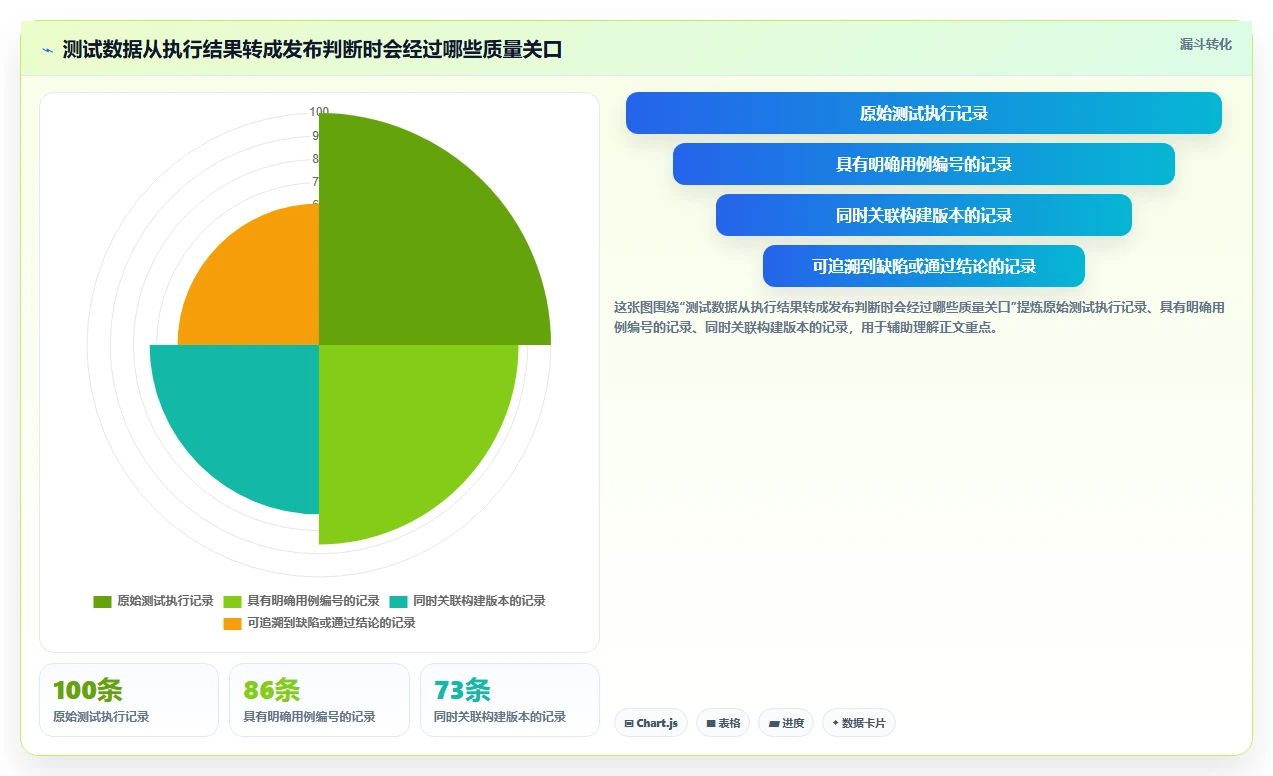 研发团队福音：2026年最智能的7款测试平台任务bug分析图表盘点