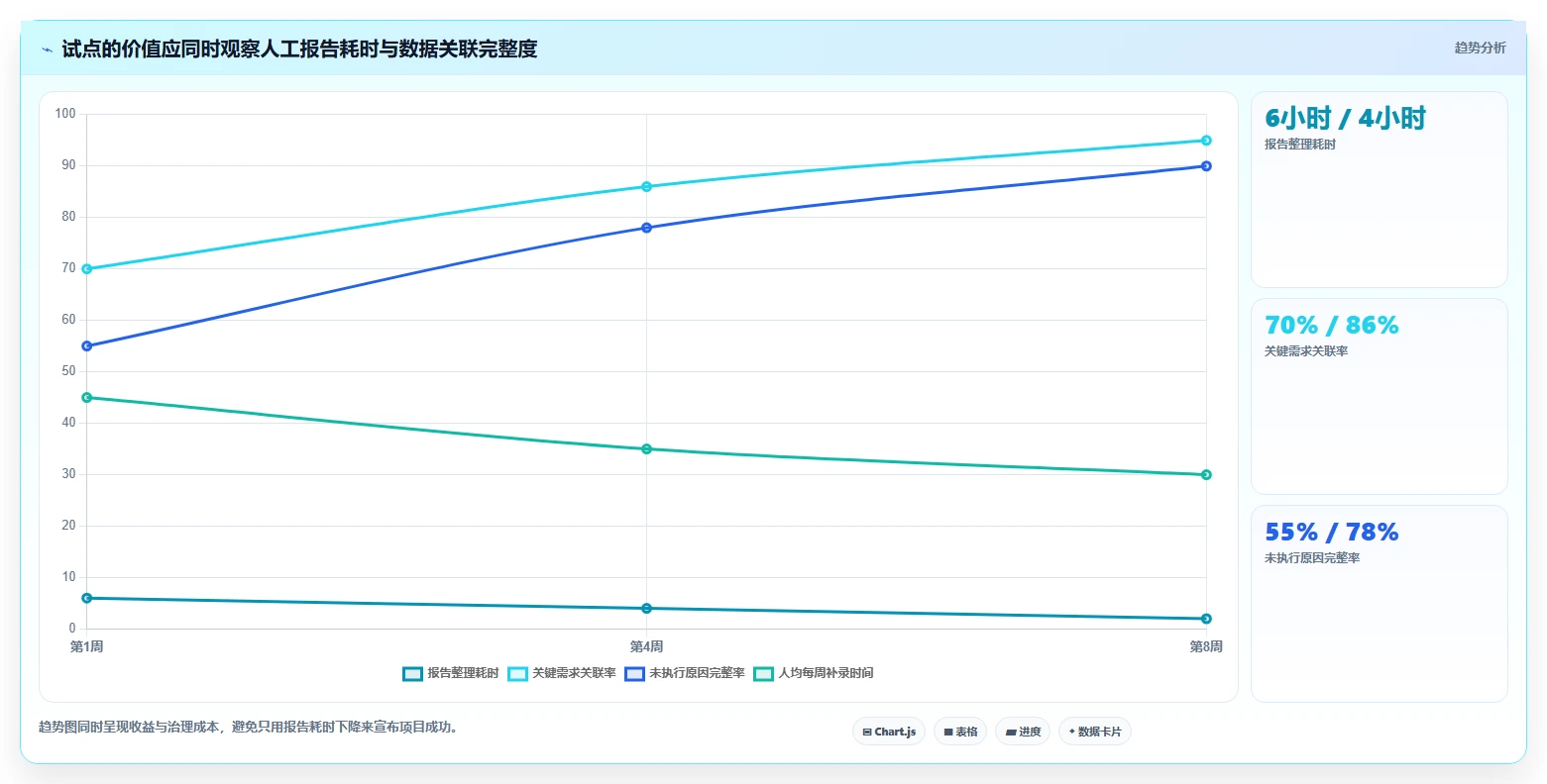 研发管理新趋势：2026年用例报告工具选型指南