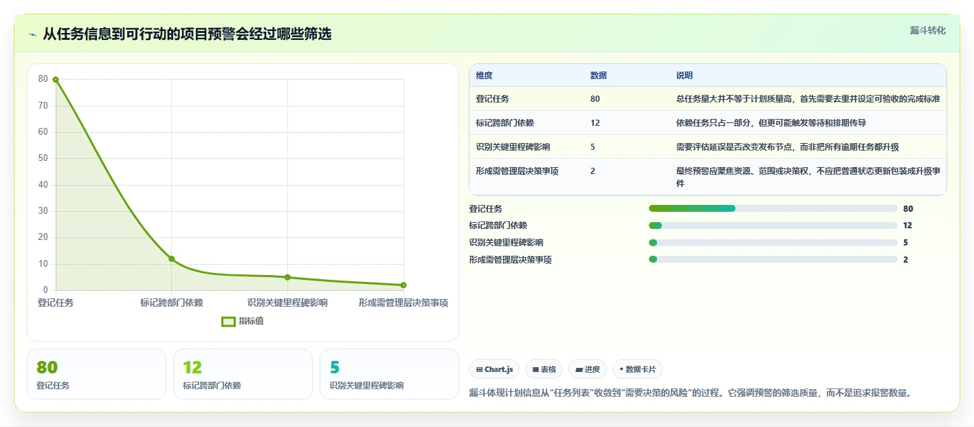 效率提升指南:2026年最值得投资的5大进度计划甘特图软件