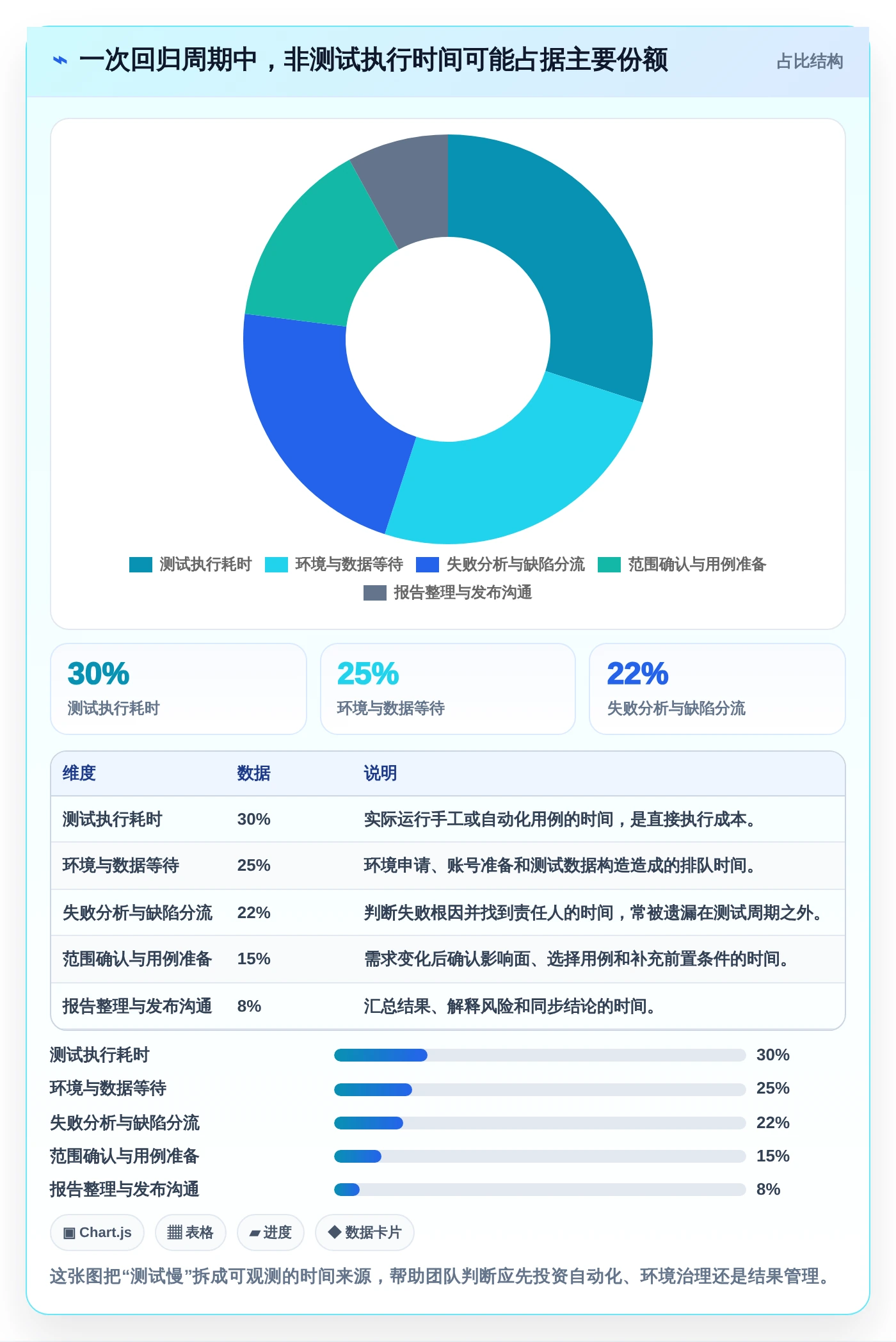 提升测试效率的秘诀：2026年最值得投资的7款测试必备工具