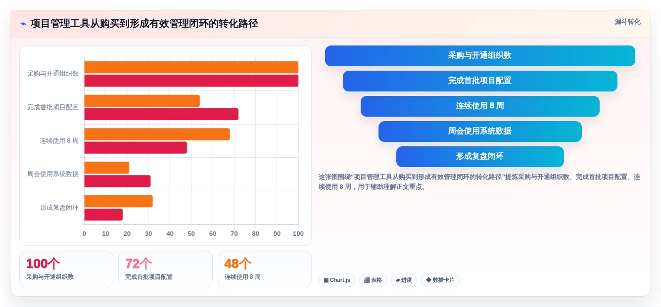 如何选择适合你的项目管理软件?2026年8款工具全面分析