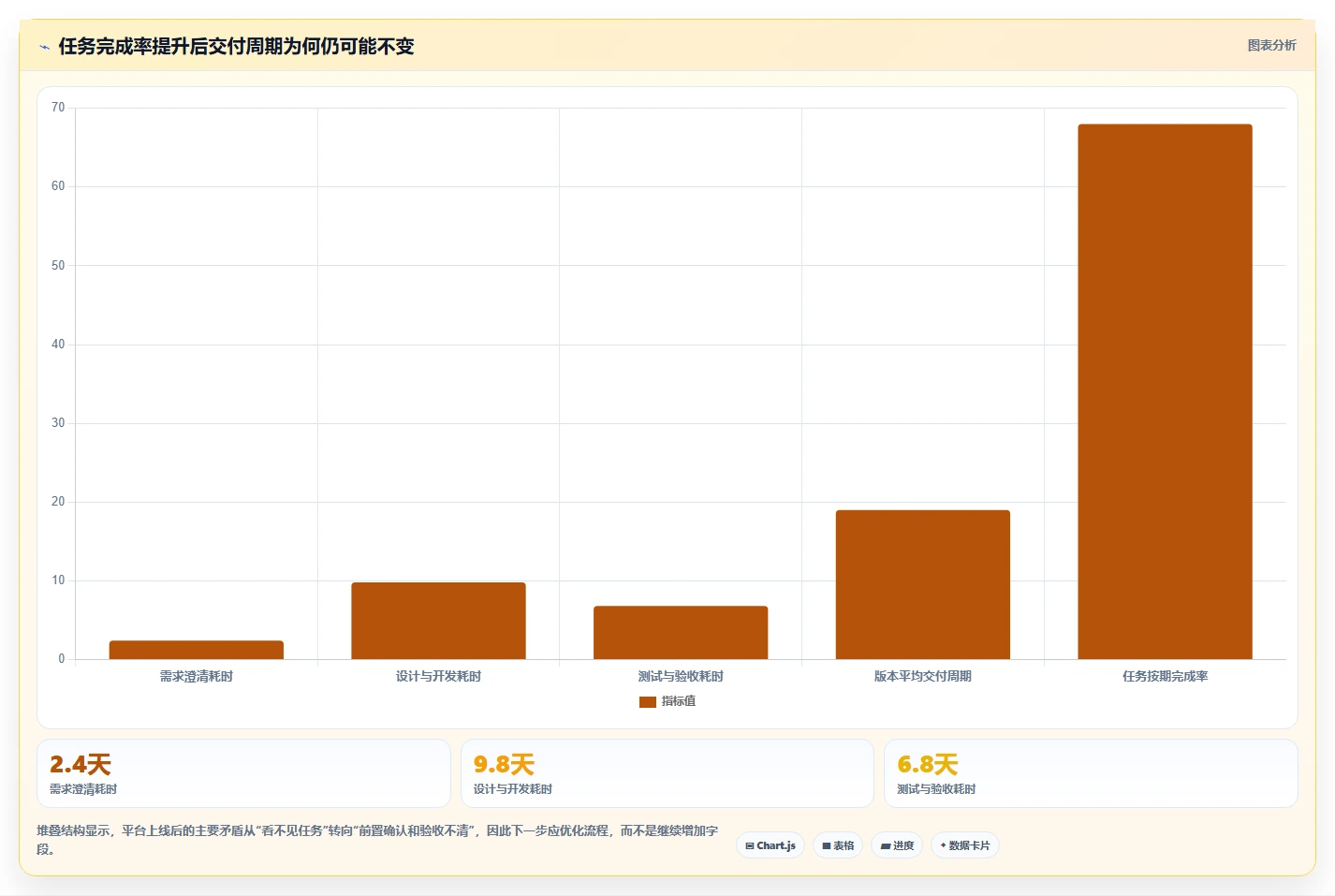 2026年团队效率新突破:6大团队协同平台工具深度对比