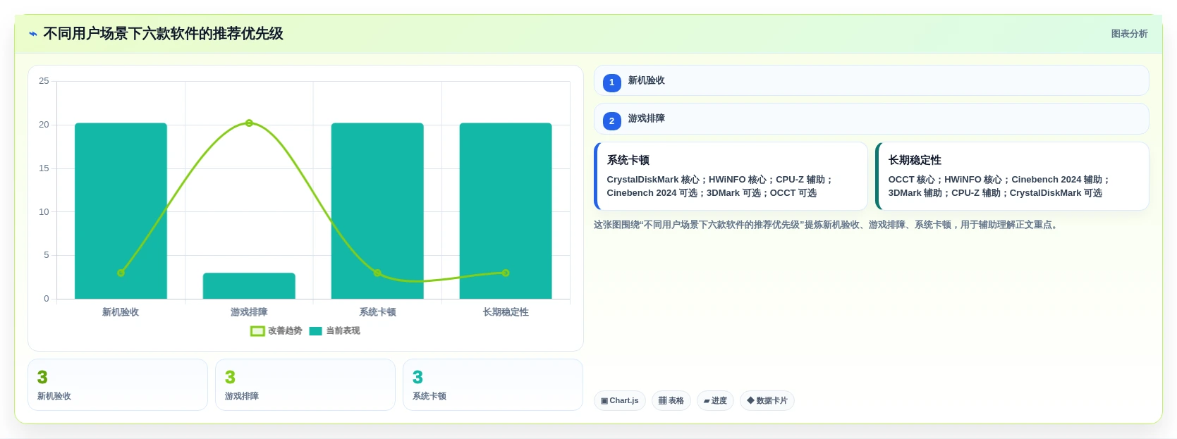 2026年必备:6款顶级电脑运行测试软件全面对比
