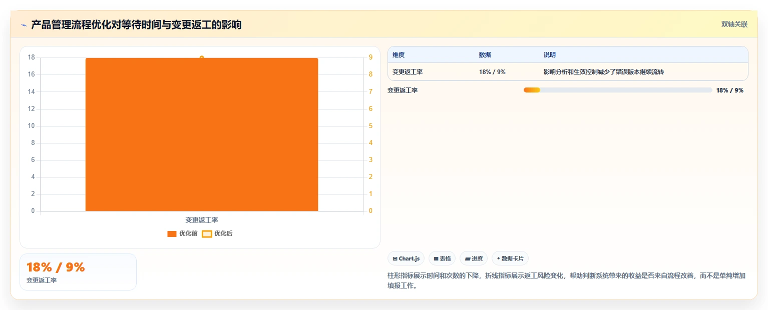 2026制造业产品管理系统选哪个?五款主流工具深度测评与选型指南