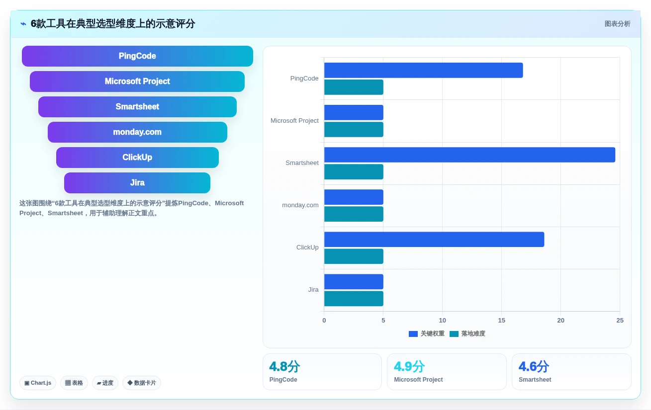 一文看懂!2026年进度计划甘特图软件选型攻略与6款热门工具推荐