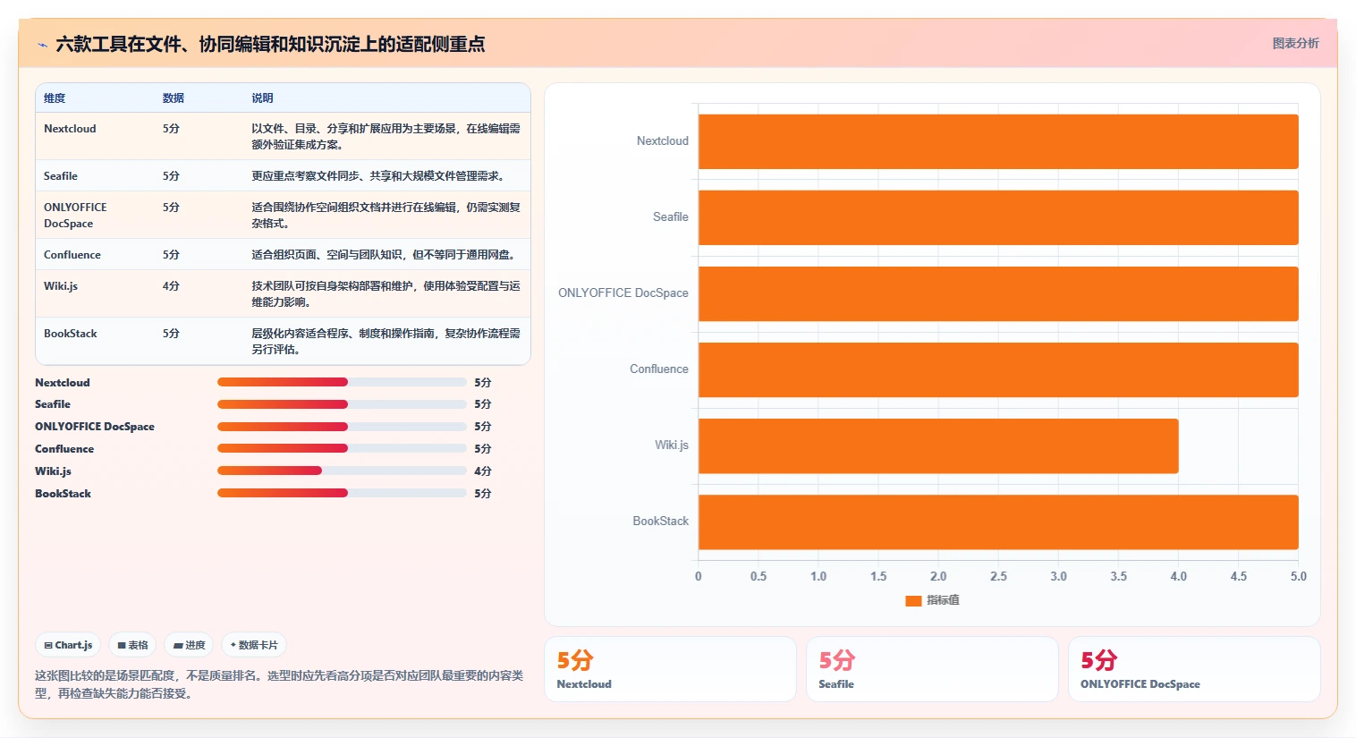 2026年最佳搭建云文档服务工具对比：6款顶级选择全面分析