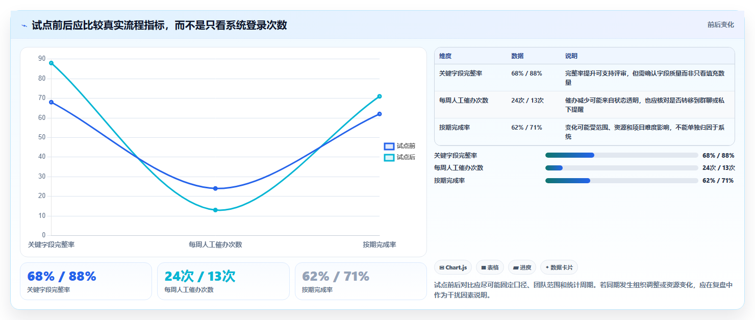 2026年信息化产品管理系统哪家好?企业选型对比与决策指南