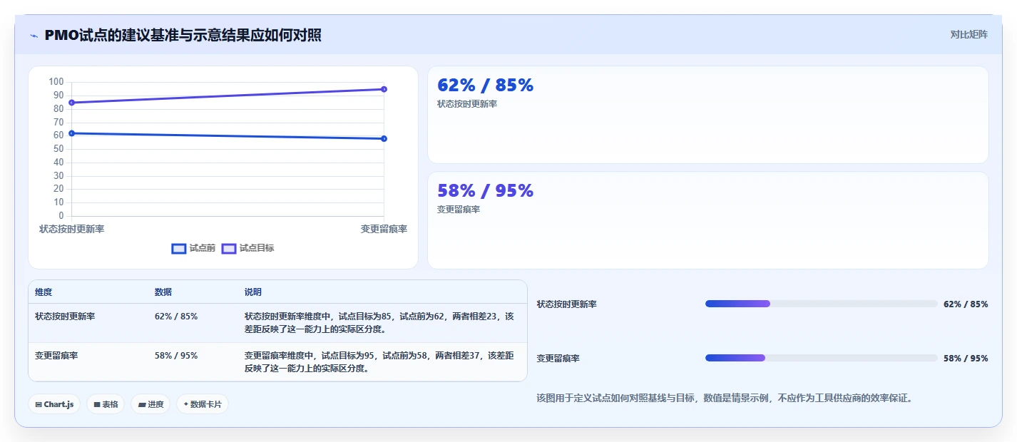 项目管理效率飙升！5大数字化项目pmo监理平台软件工具选型指南