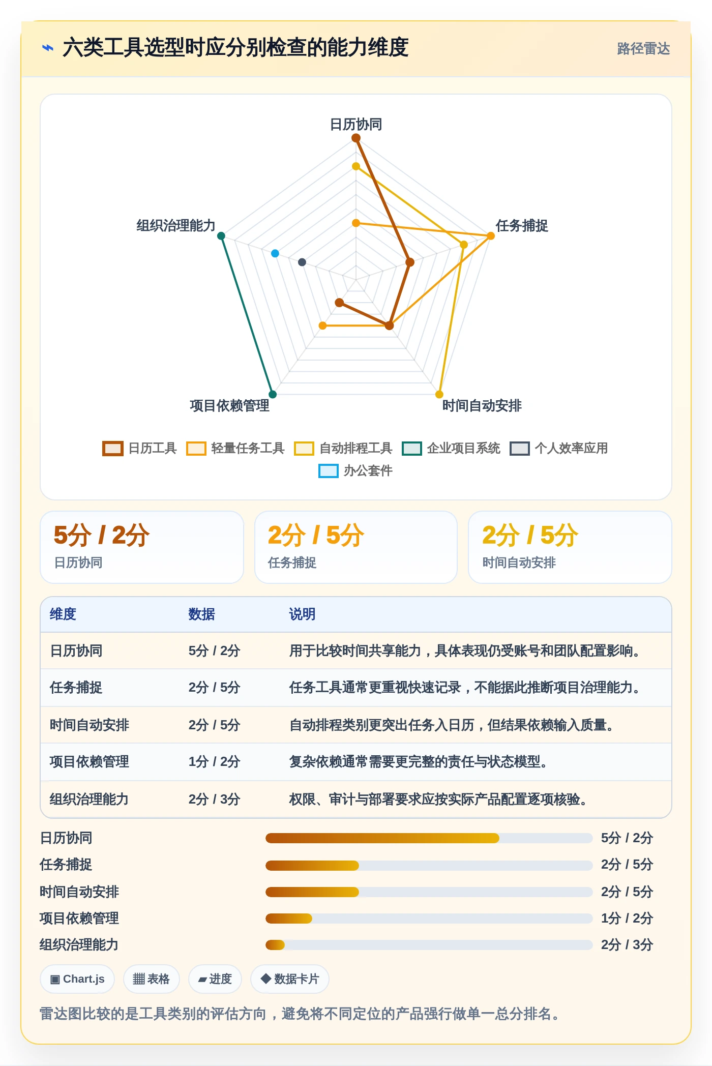 2026年效率革命：6款顶级日历管理任务管理平台深度对比
