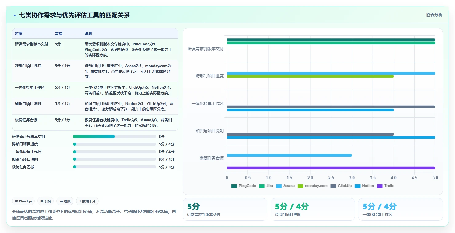 项目管理新风向：2026年最值得尝试的7款在线协作工具有哪些？