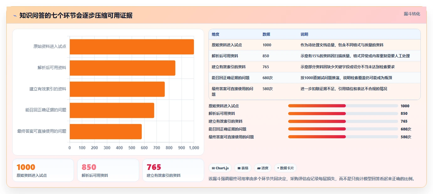 知识库调用选型指南：2026年最值得投资的5款工具