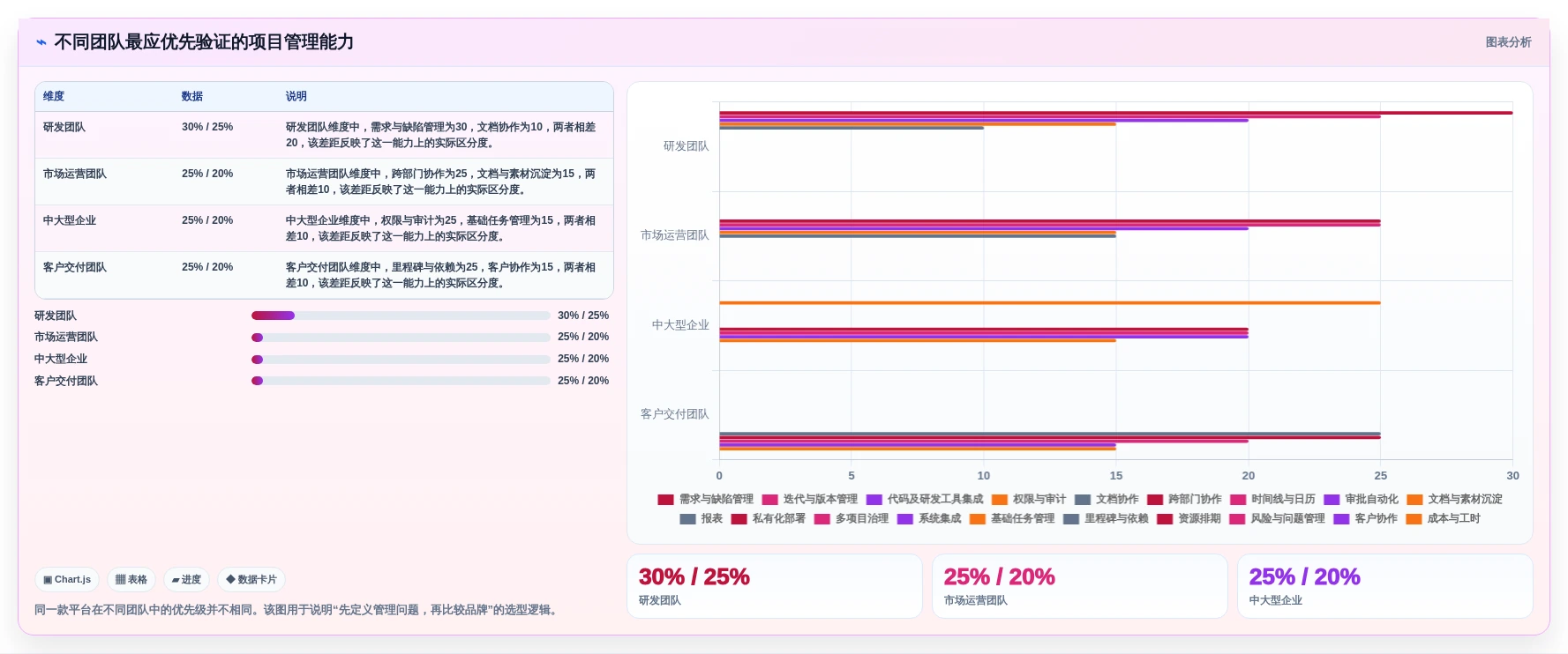 2026年项目管理新选择：6大pm项目管理平台工具对比与推荐