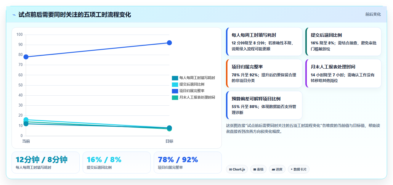 选择困难症？2026年工时统计平台选型指南，8款热门工具全面分析
