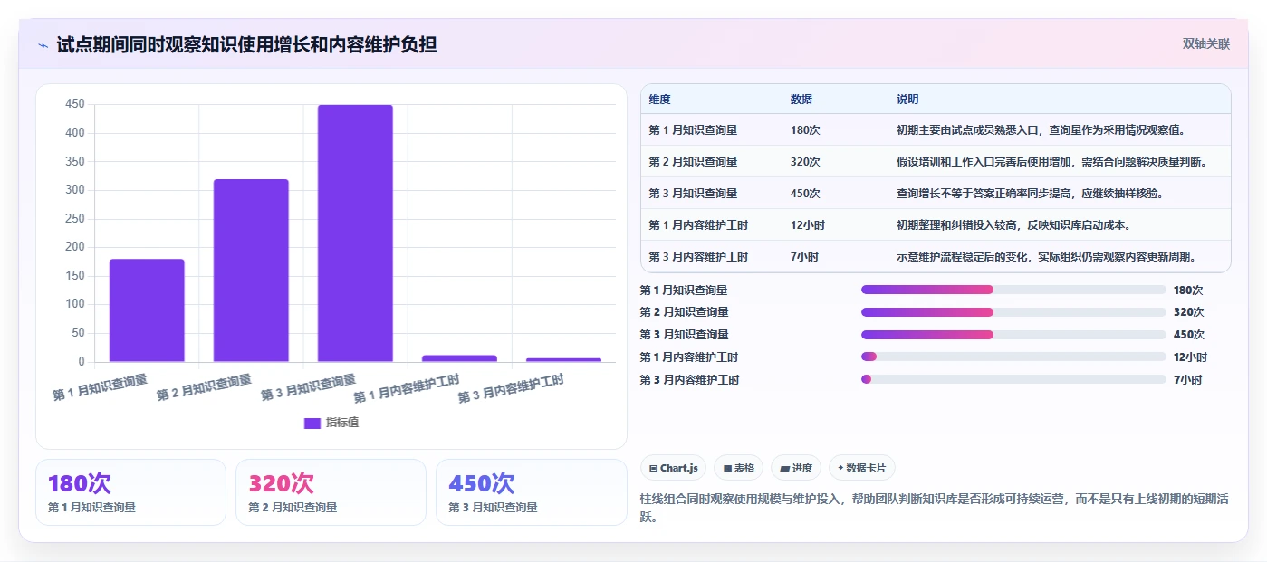 知识管理新趋势：2026年知识库管理系统有哪些功能？8款工具深度剖析