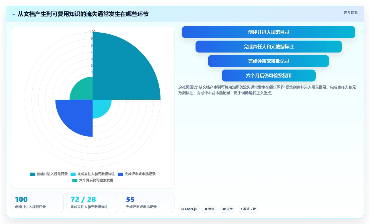 从新手到专家：2026年多人文档管理系统选购指南