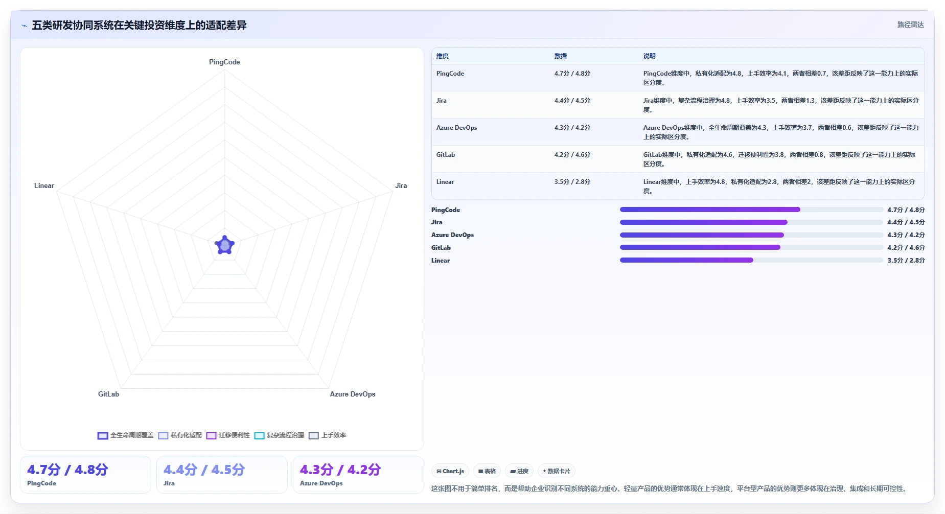 项目管理新趋势：2026年最值得投资的5款研发协同管理系统有哪些