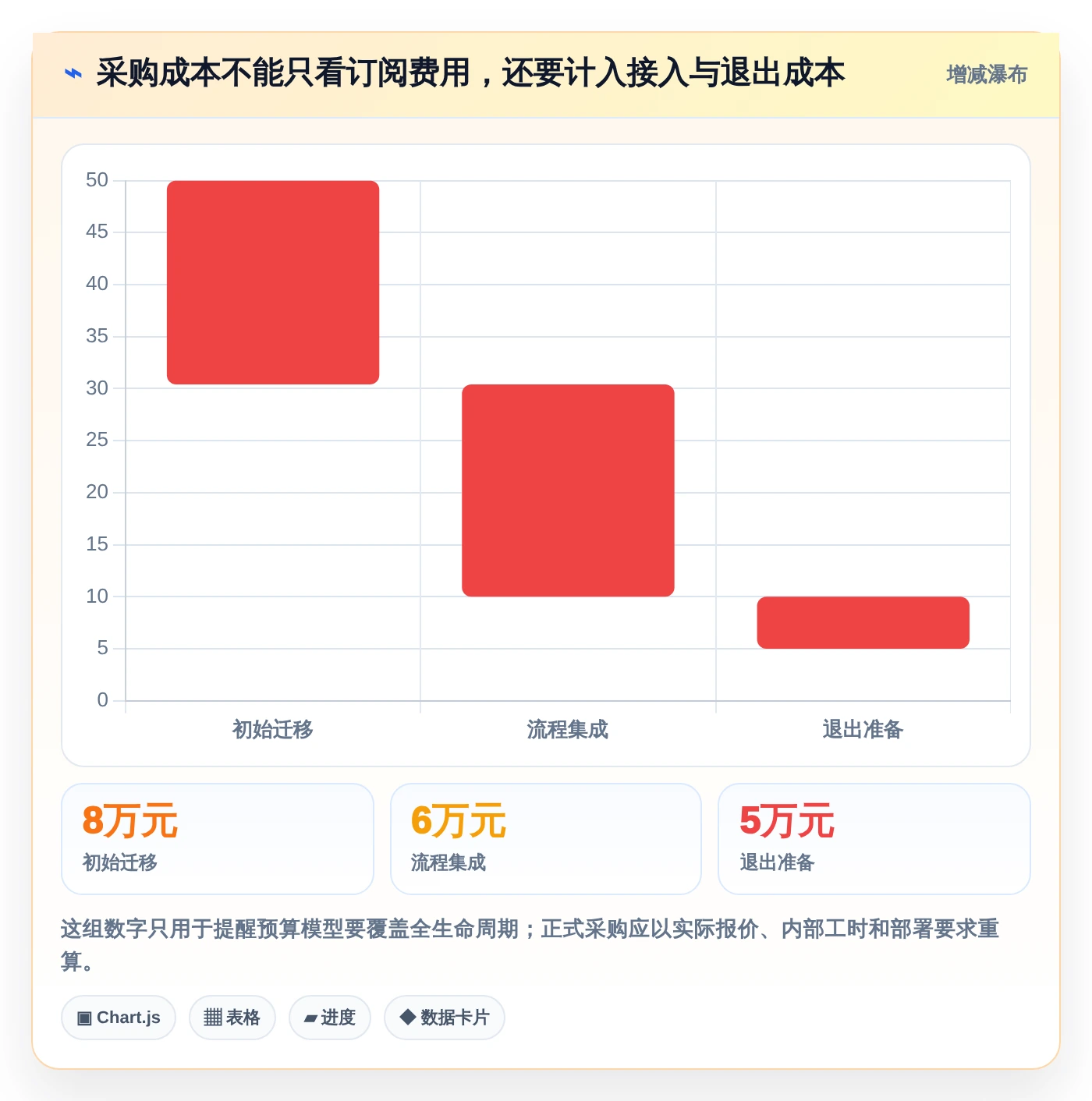 极客API文档工具对比：2026年度6大热门产品深度评测