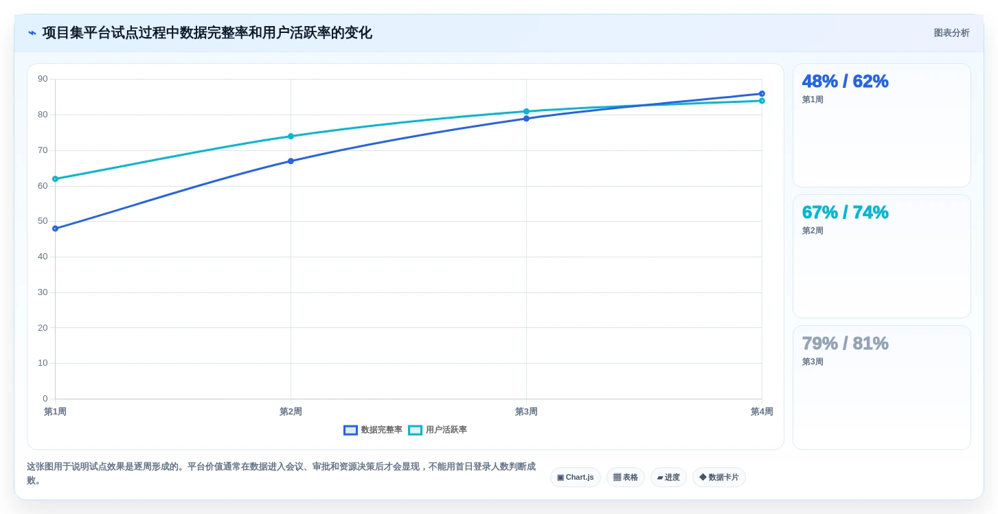 2026年企业项目集管理工具选型指南:5款主流平台深度评测与决策建议