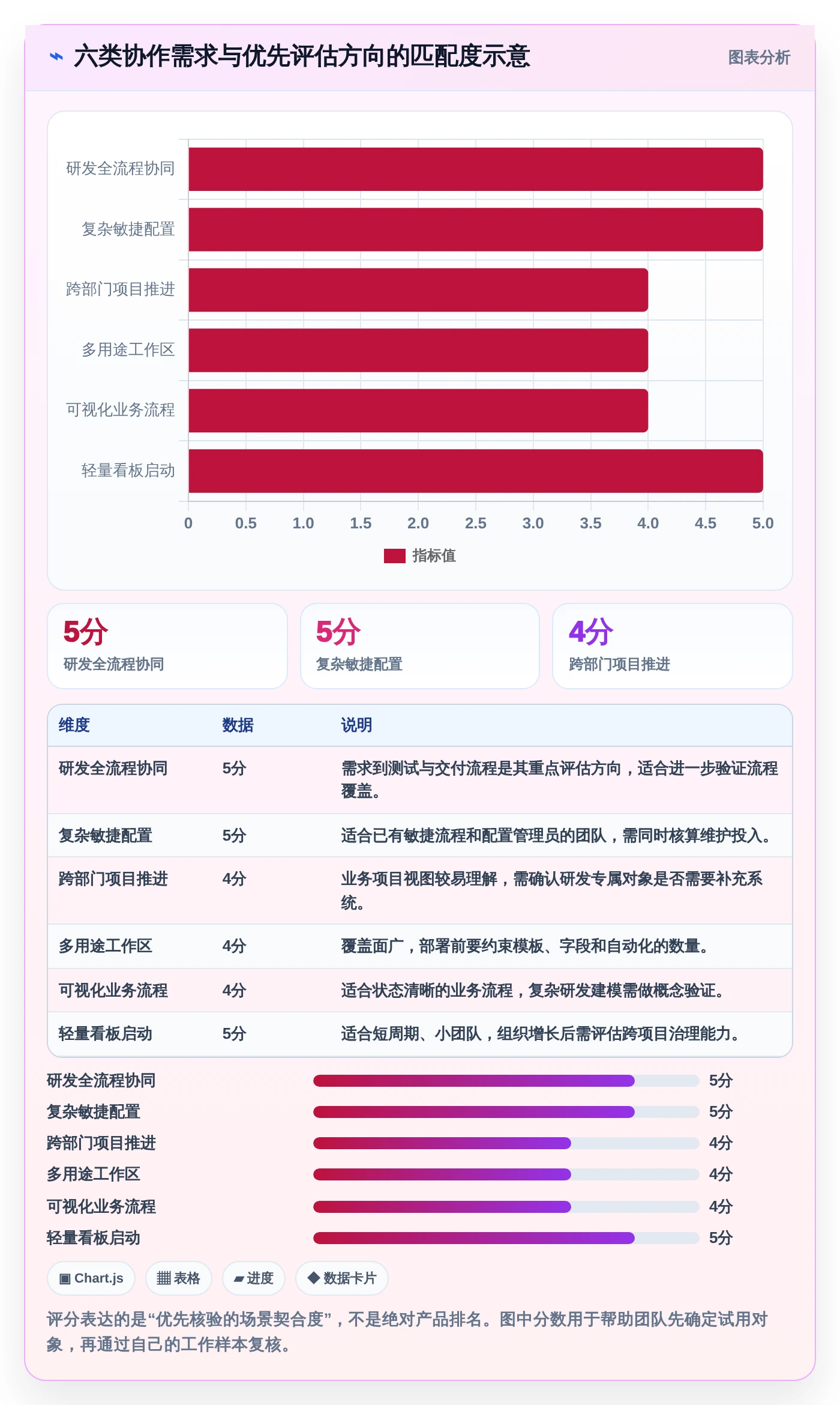 提升项目管理效率：2026年值得关注的6款在线协作工具分析