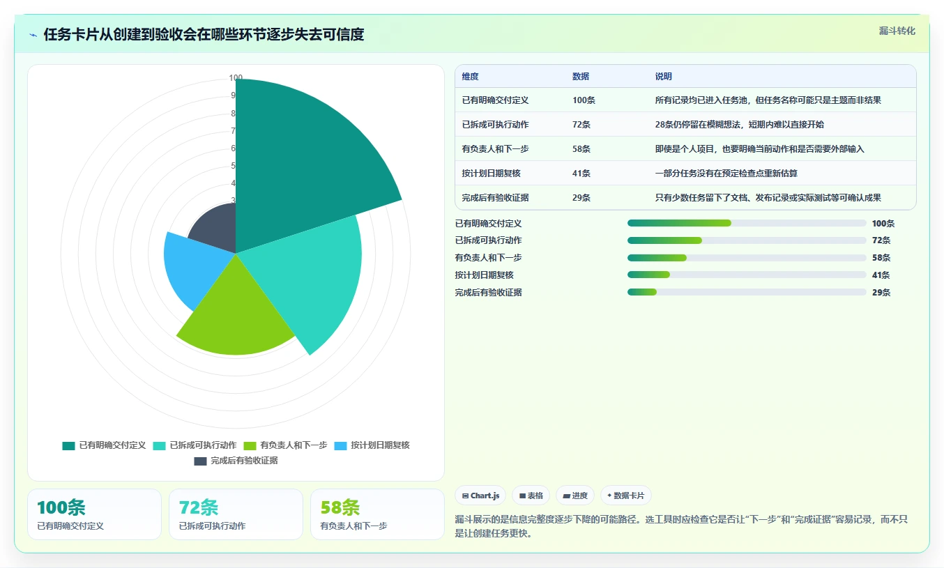 从菜鸟到高手:2026年个人项目进度管理软件选购指南