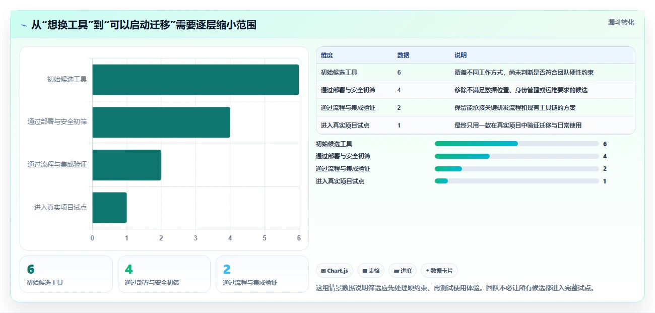 2026年值得关注的6款Jira替代方案：研发项目管理工具选型指南